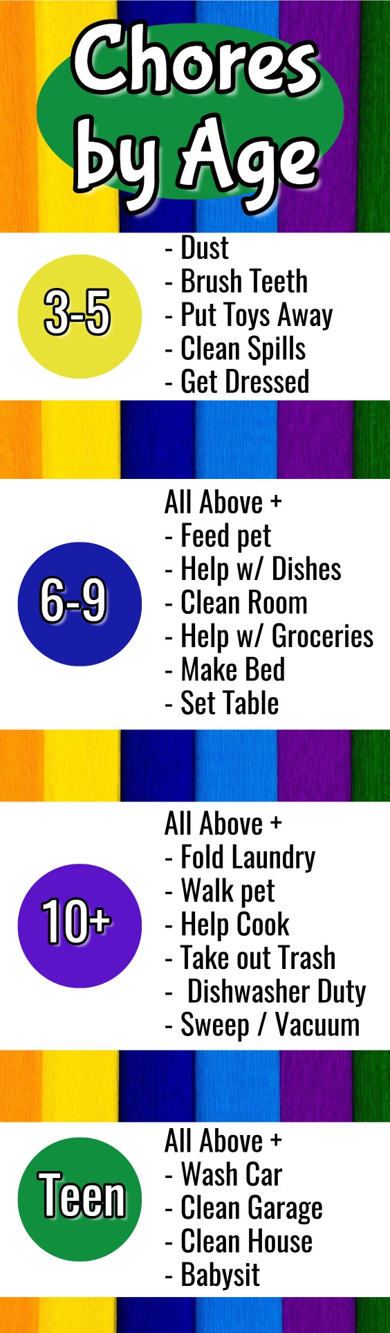 age-appropriate chores for kids of all ages. What chores can my child do? This chart helps answer that