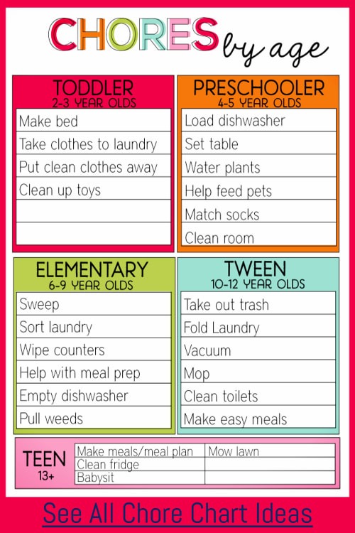 Family Chore Chart Examples - learn how to make a chore chart for your child.  Here's how to organize your life as a single mom with these single mom chore chart ideas for kids.  Seriously, this is how to get things done as a single parent!  Let's talk about age appropriate chores and allowance and see multiple child chore chart template ideas including 5 year old chore chart with pictures - chore organization charts for kids and jobs to do around the house for pocket money