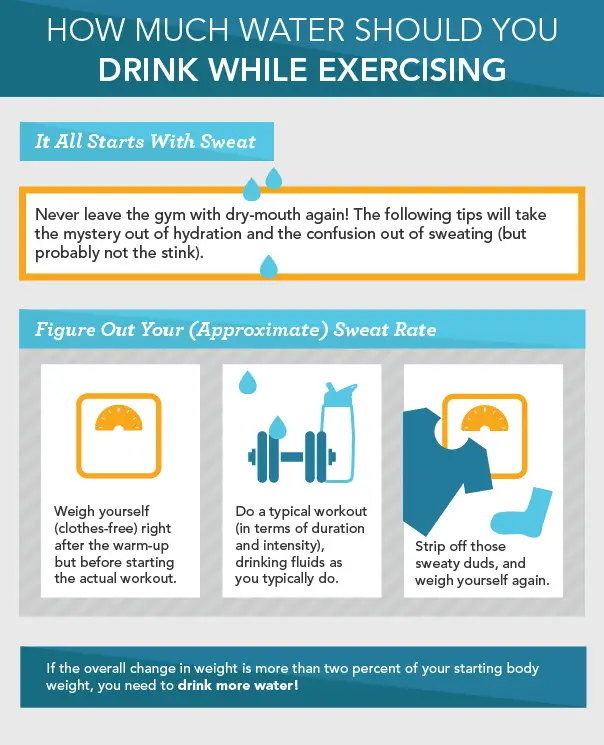 Are you drinking enough water when uou exercise?  How much water should I drink?  Are your dehydrated.. Is exercise dehydrating you.  Here's how to figure out how much water to drink when working out.