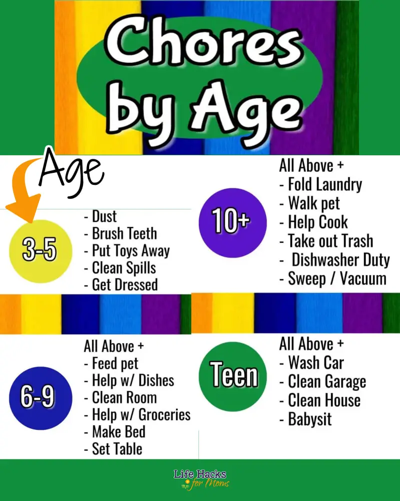 Age Appropriate Chores PDF and Printable Chore Chart Ideas For Kids - what age should kids start doing chores