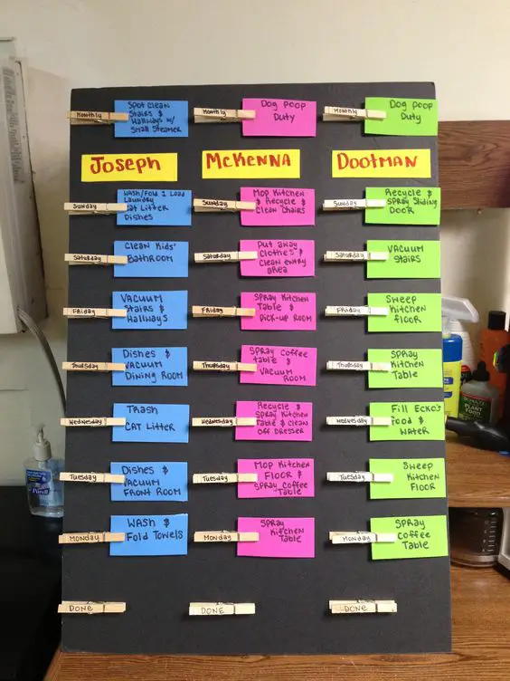 chore system and family chore chart ideas - age appropriate chores and allwance chart