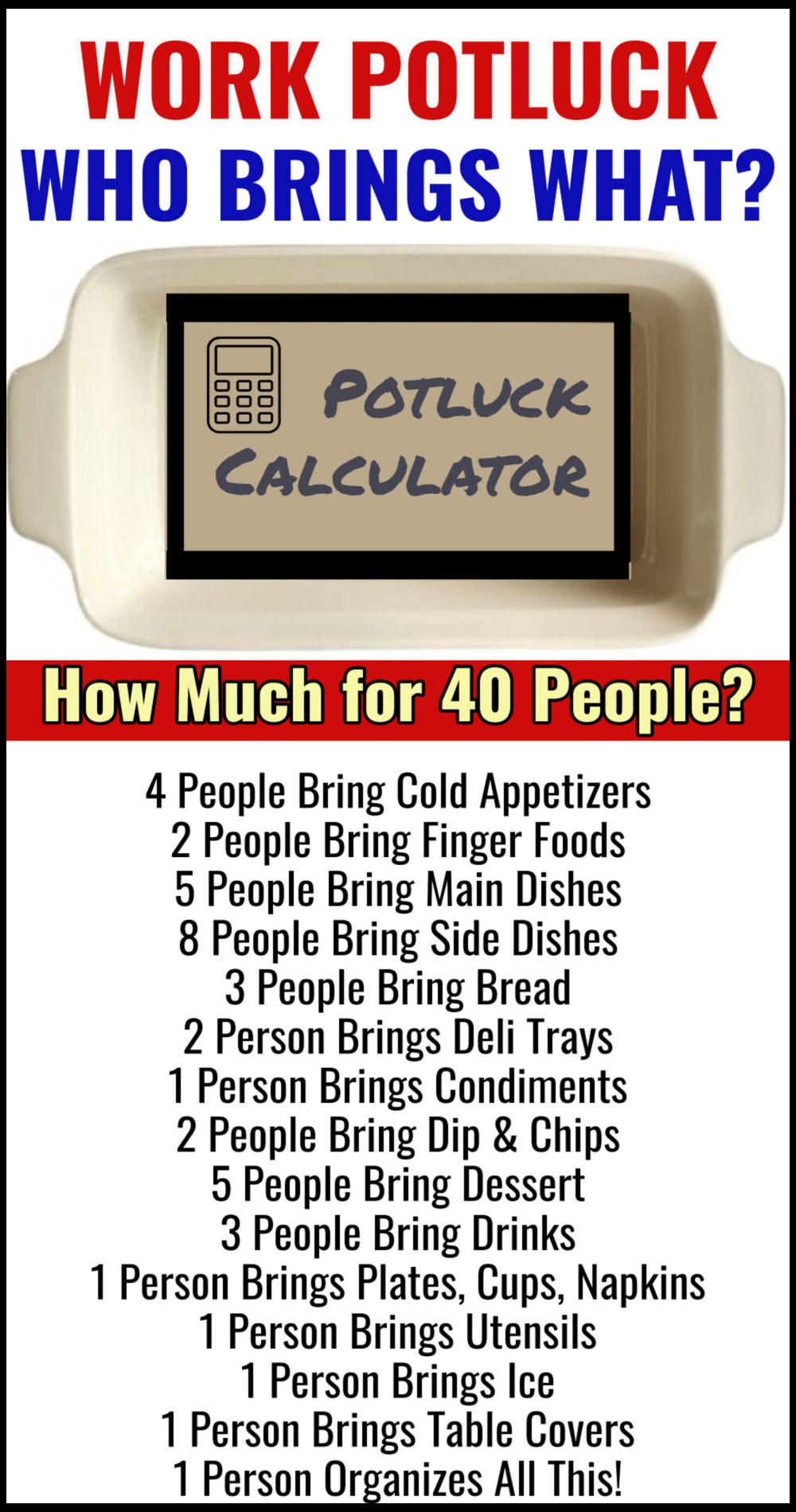 potluck calculator - how much food for a work potluck with 40 people