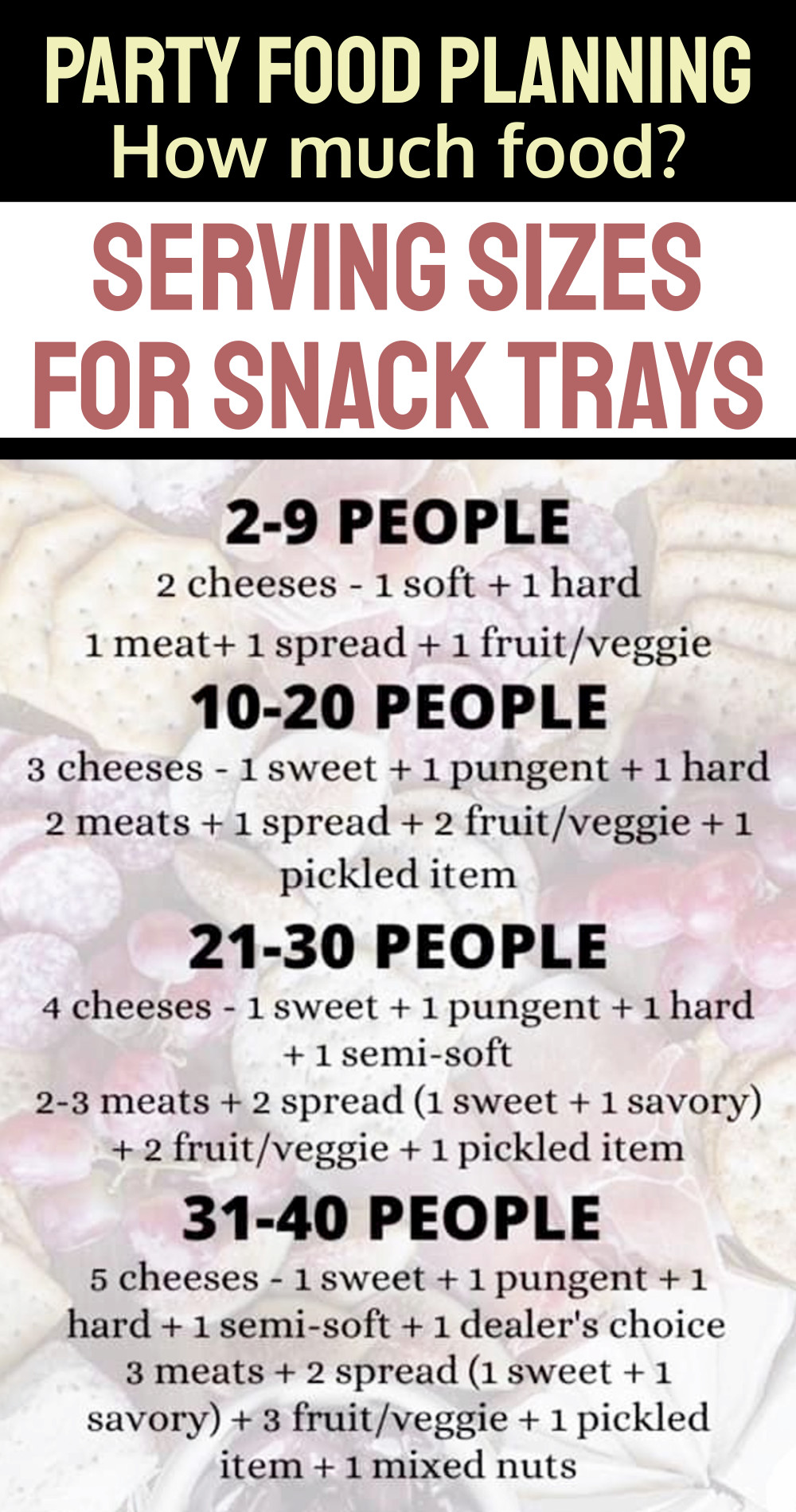 serving size guide for party food platters