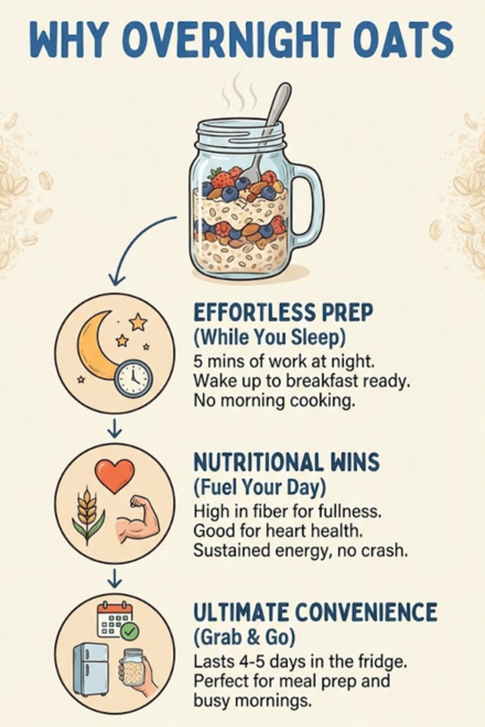 why overnight oats cheatsheet