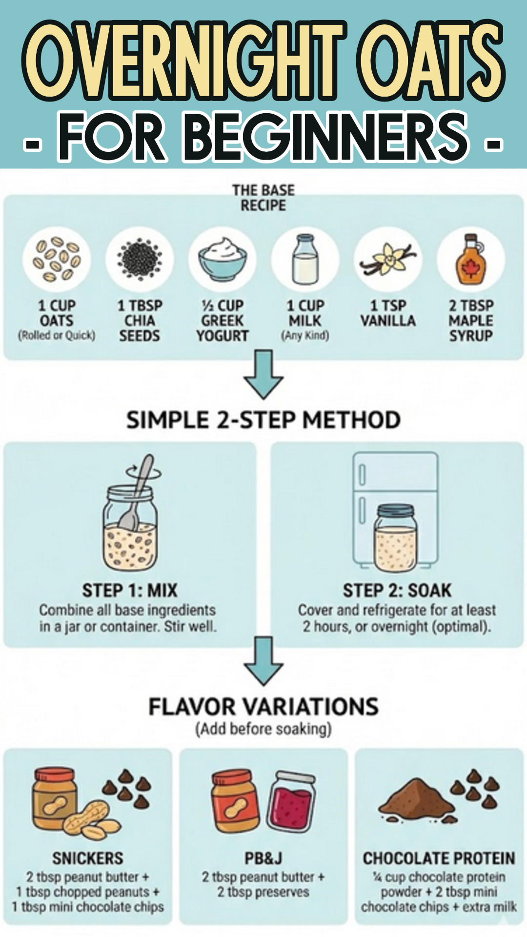 basic overnight oats recipe for beginners