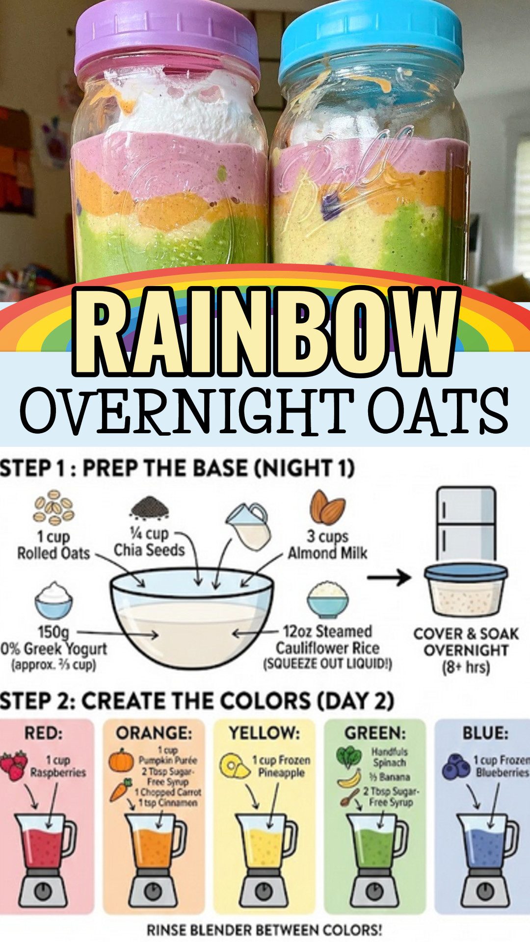 rainbow overnight oats recipe cheatsheet